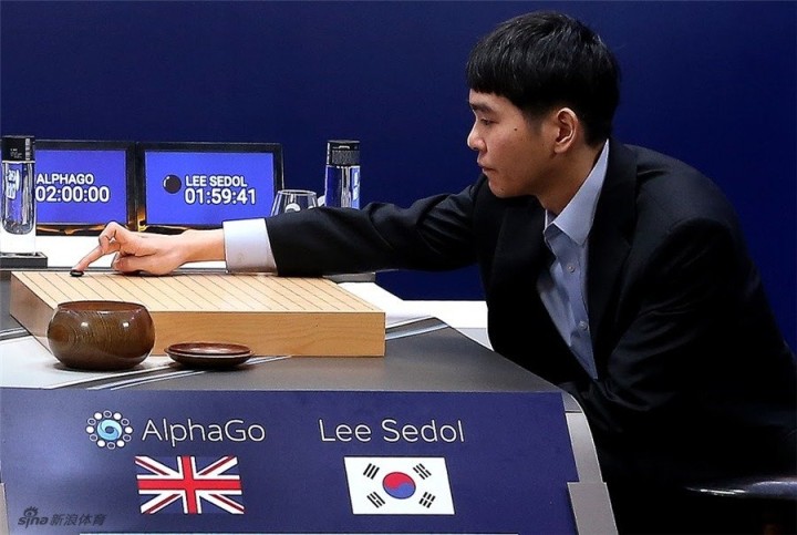 AlphaGo, een AI ontwikkeld door
DeepMind, verslaat Lee Sedol, de
wereldkampioen Go